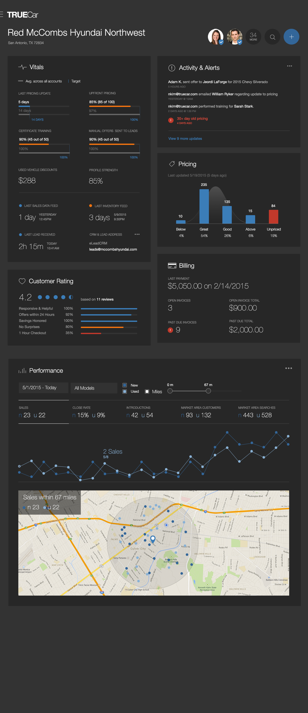Market benchmarking view