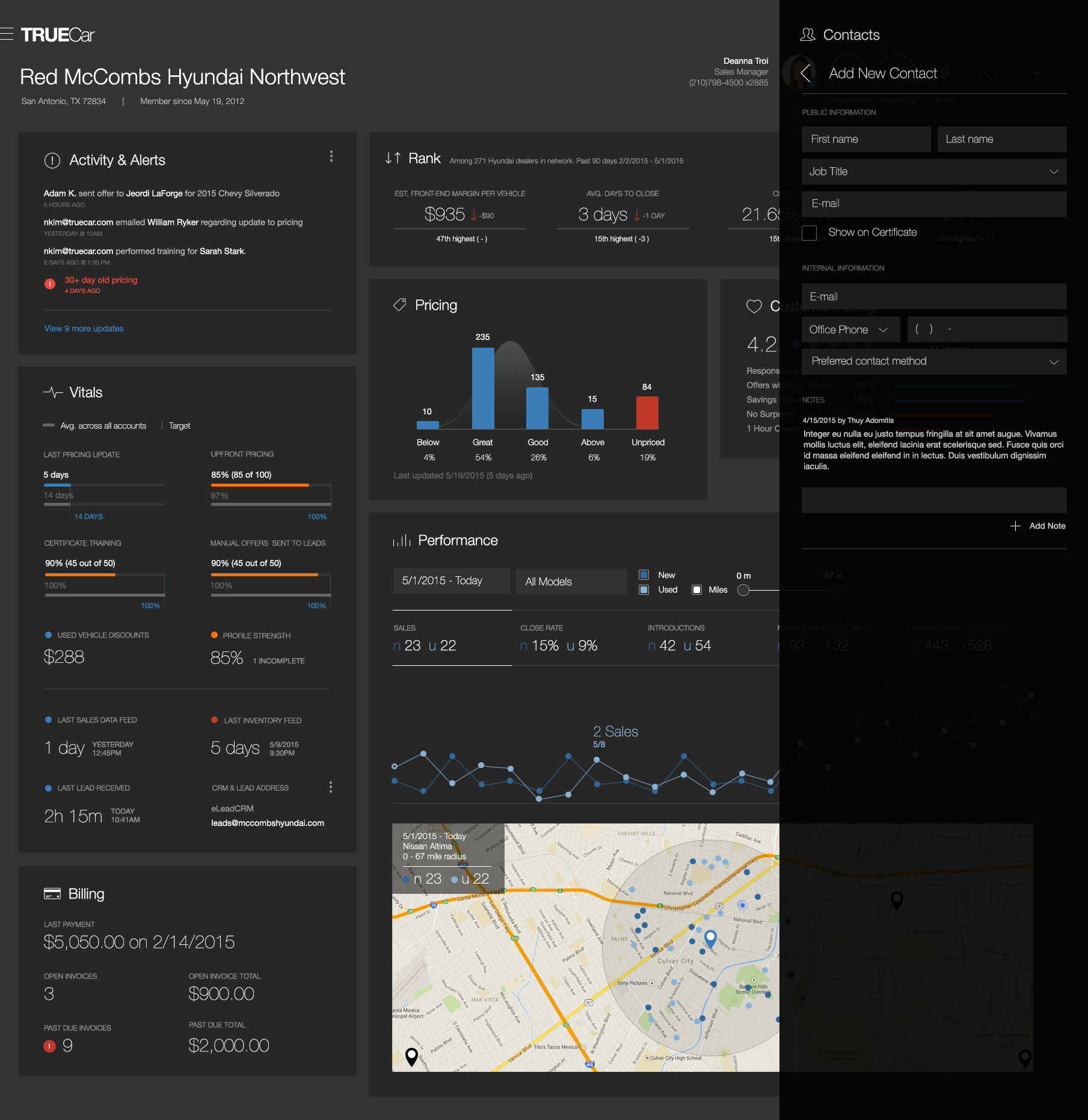 Pricing strategy analysis